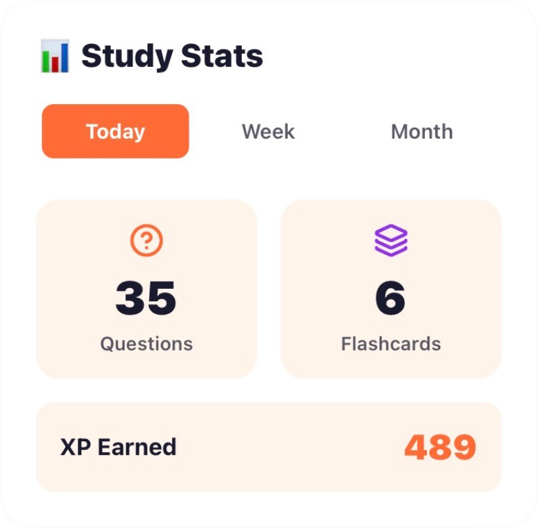Study dashboard